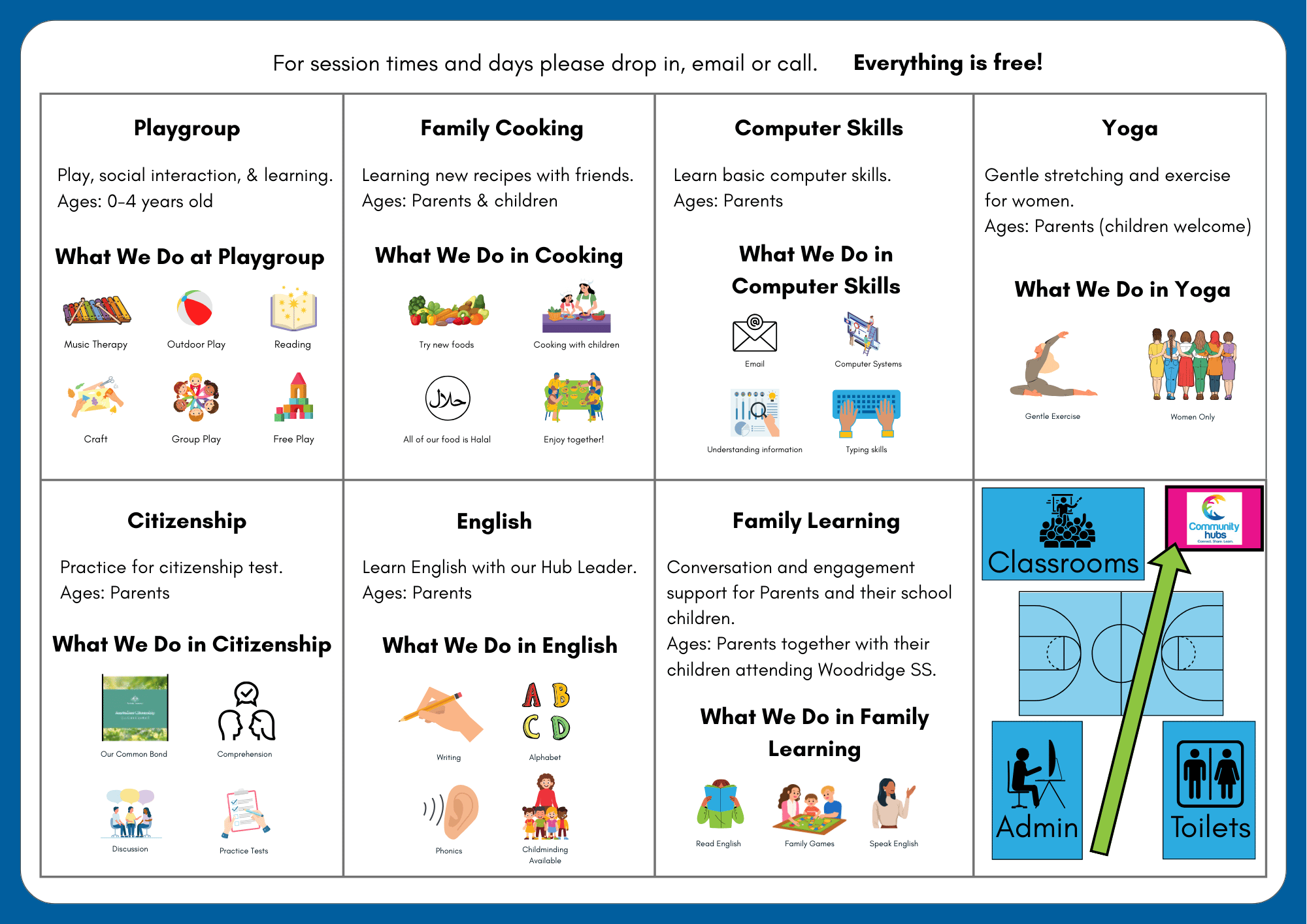 Hub Classes 2025.png