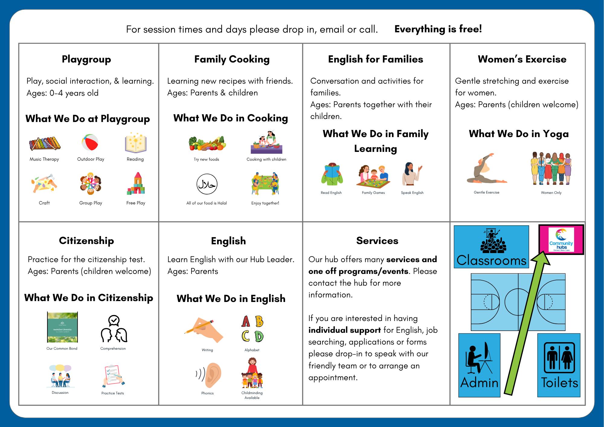 Hub Classes 2025.png