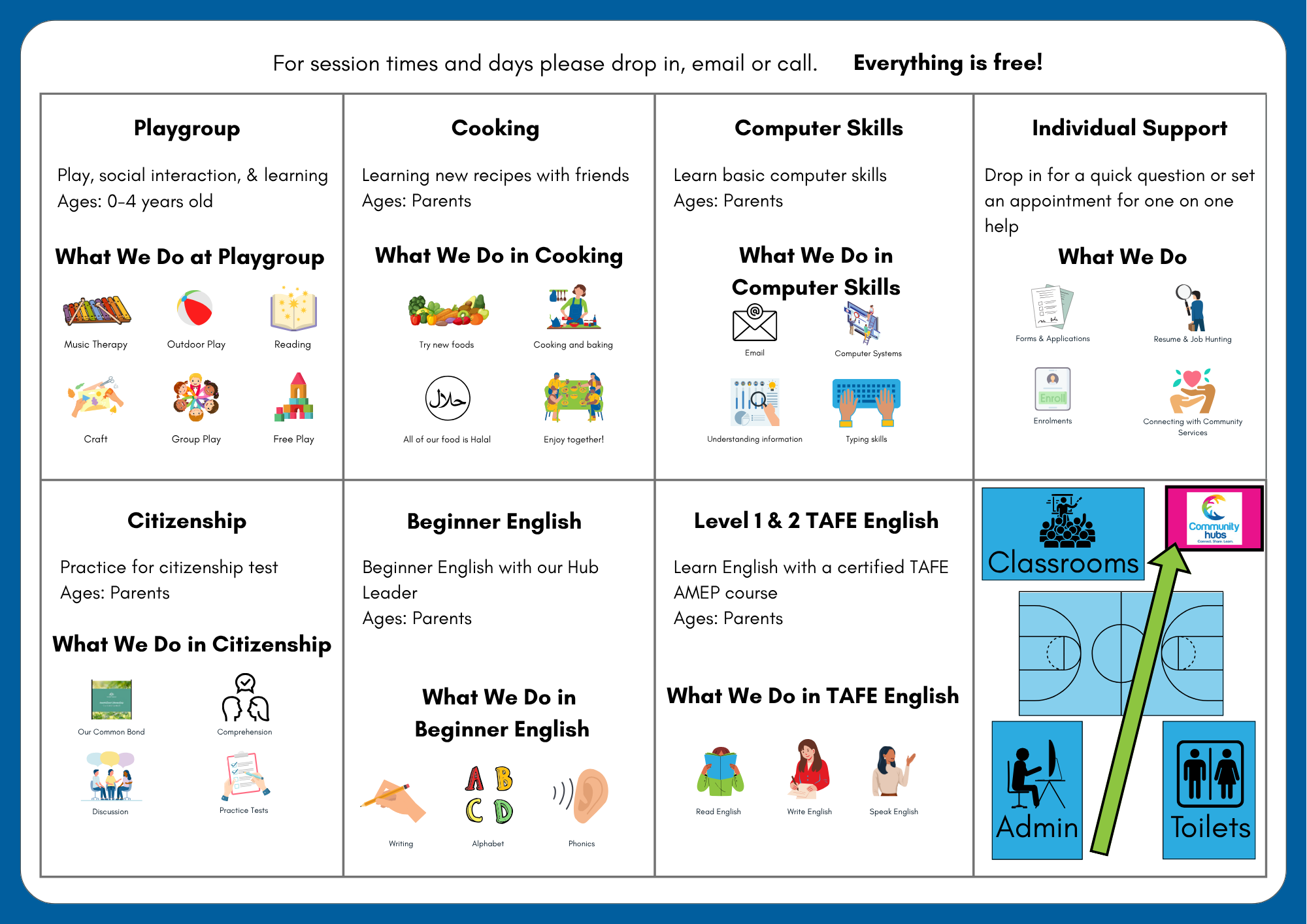 Hub Classes 2025.png