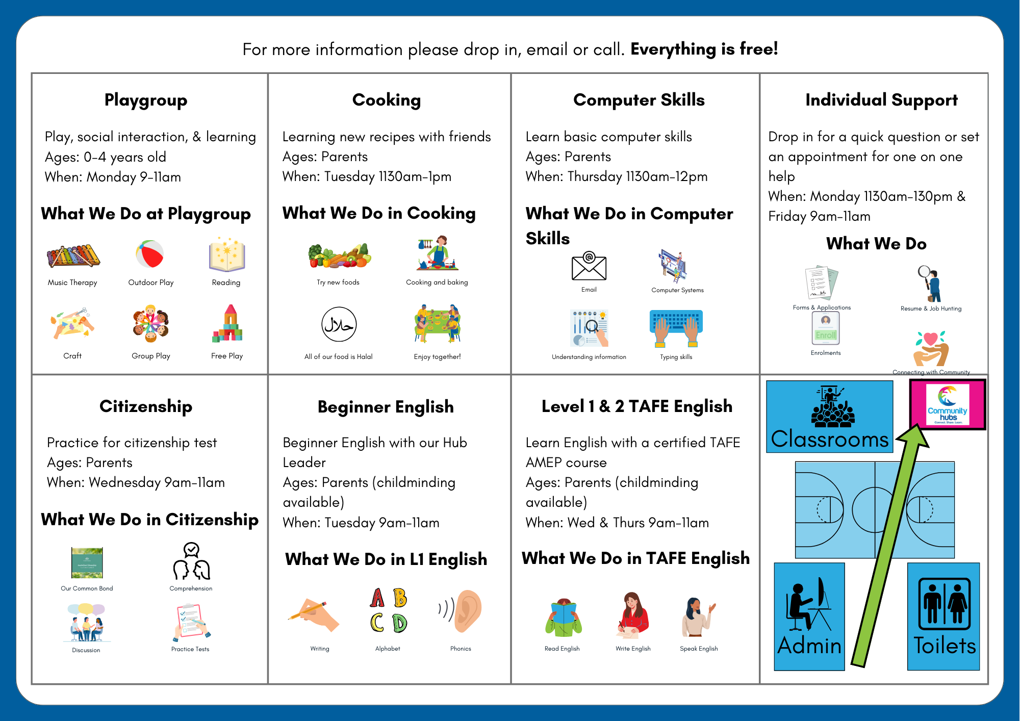 Hub classes explanation T4 25.png